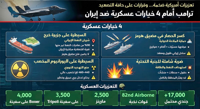ترامب أمام 4 خيارات عسكرية ضد إيران