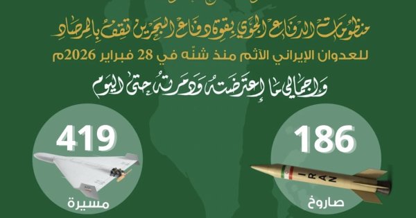 قوة الدفاع: اعتراض 4 صواريخ و19 مسيرة خلال الساعات الماضية #عاجل 