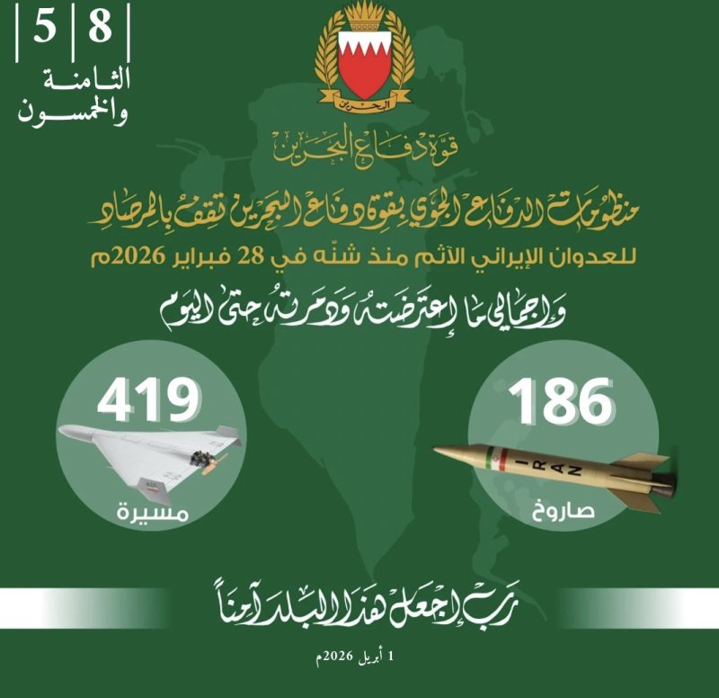 قوة الدفاع: اعتراض 4 صواريخ و19 مسيرة خلال الساعات الماضية