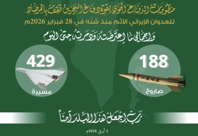 تدمير 188 صاروخا و429 مسيرة منذ الاعتداء الغاشم
