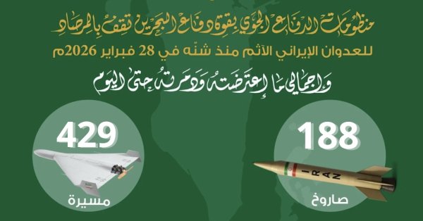 قوة الدفاع: اعتراض صاروخين و10 مسيرات خلال الساعات الماضية 