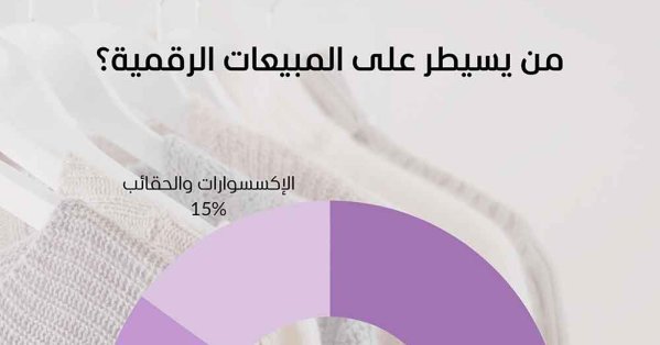 حجم سوق الأزياء في البحرين يقدر بنحو 950 مليون دولار بحلول 2030