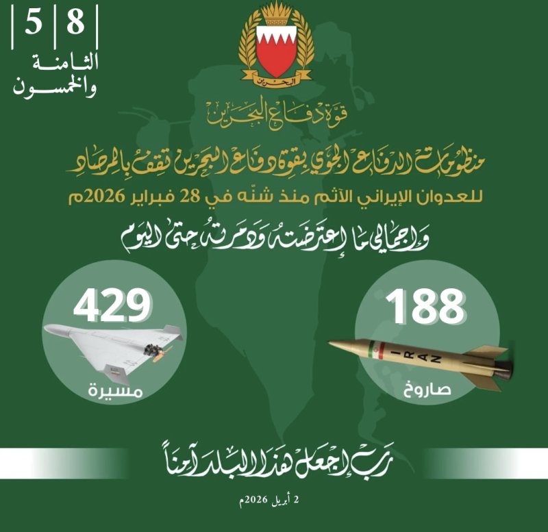 تدمير 188 صاروخا و429 مسيرة منذ الاعتداء الغاشم