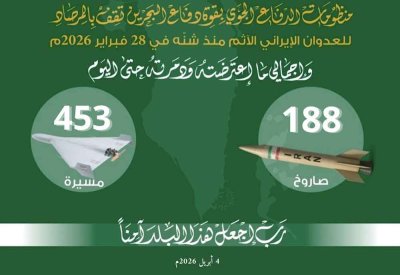 قوة دفاع البحرين: اعتراض وتدمير 8 طائرات مسيّرة خلال الساعات الماضية