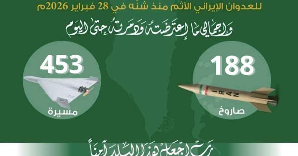 قوة دفاع البحرين: اعتراض وتدمير 8 طائرات مسيّرة خلال الساعات الماضية #عاجل 