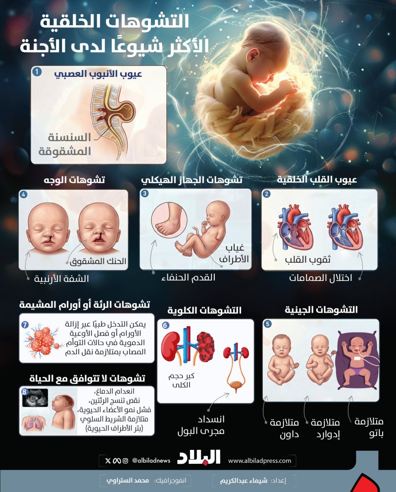 “أجنة مشوهة”.. حين يتحول  الحلم بطفل إلى معاناة إنسانية