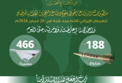 قوة دفاع البحرين: اعتراض وتدمير 13 طائرة مسيّرة خلال الساعات الماضية