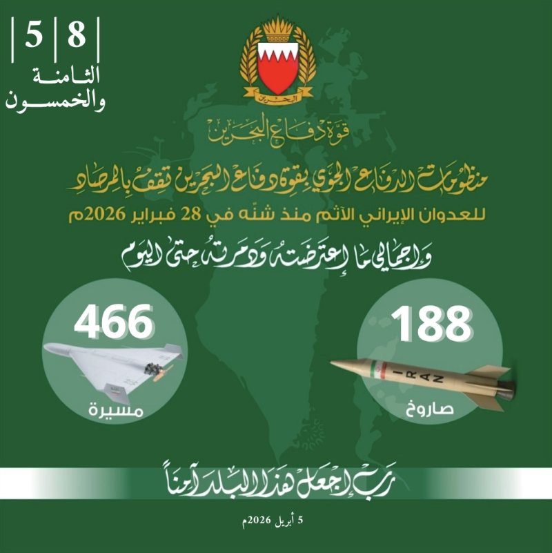 قوة دفاع البحرين: اعتراض وتدمير 13 طائرة مسيّرة خلال الساعات الماضية