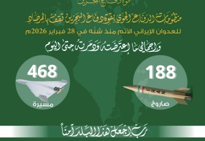 قوة دفاع البحرين: اعتراض وتدمير طائرتين مسيّرتين خلال الساعات الماضية