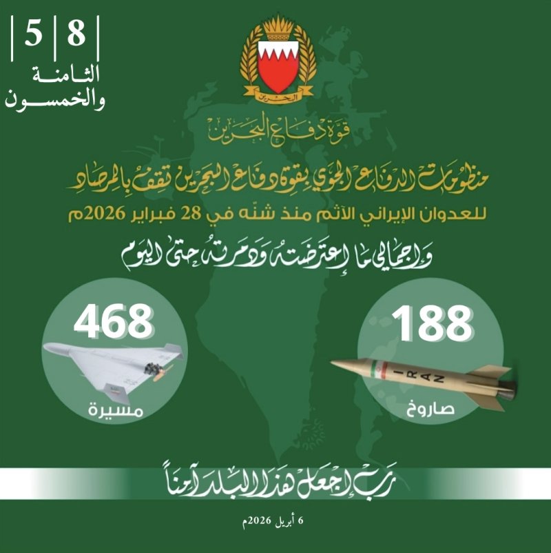 قوة دفاع البحرين: اعتراض وتدمير طائرتين مسيّرتين خلال الساعات الماضية