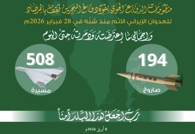 قوة الدفاع: اعتراض وتدمير 6 صواريخ و31 مسيرة خلال الـ24 ساعة الماضية