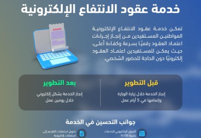 وزارة الإسكان والتخطيط العمراني تطلق خدمة عقود الانتفاع الإلكترونية