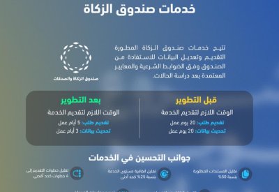 وزارة العدل والشؤون الإسلامية والأوقاف تُطوِّر خدمات صندوق الزكاة