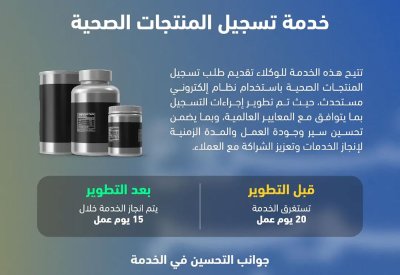 الهيئة الوطنية لتنظيم المهن والخدمات الصحية تطوّر خدمة تسجيل المنتجات الصحية
