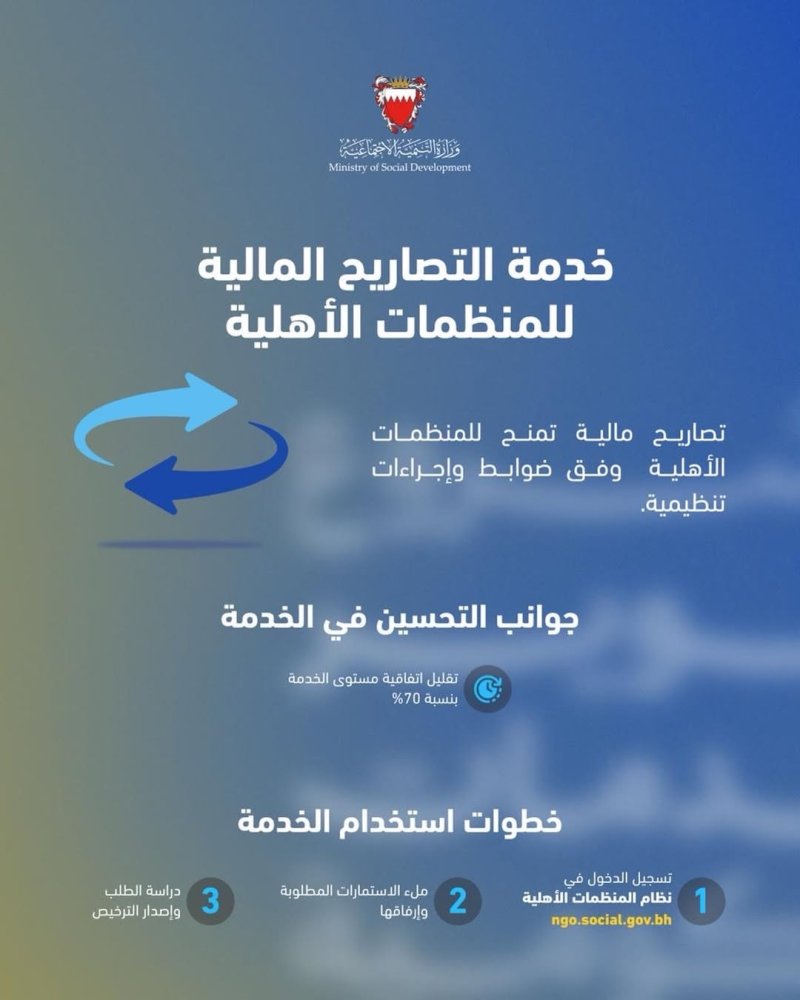 وزارة التنمية الاجتماعية تطوّر خدمة التصاريح المالية للمنظمات الأهلية للمسارين السريع والاعتيادي