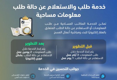 جهاز المساحة والتسجيل العقاري يدشن خدمة طلب معلومات مساحية والاستعلام عنها