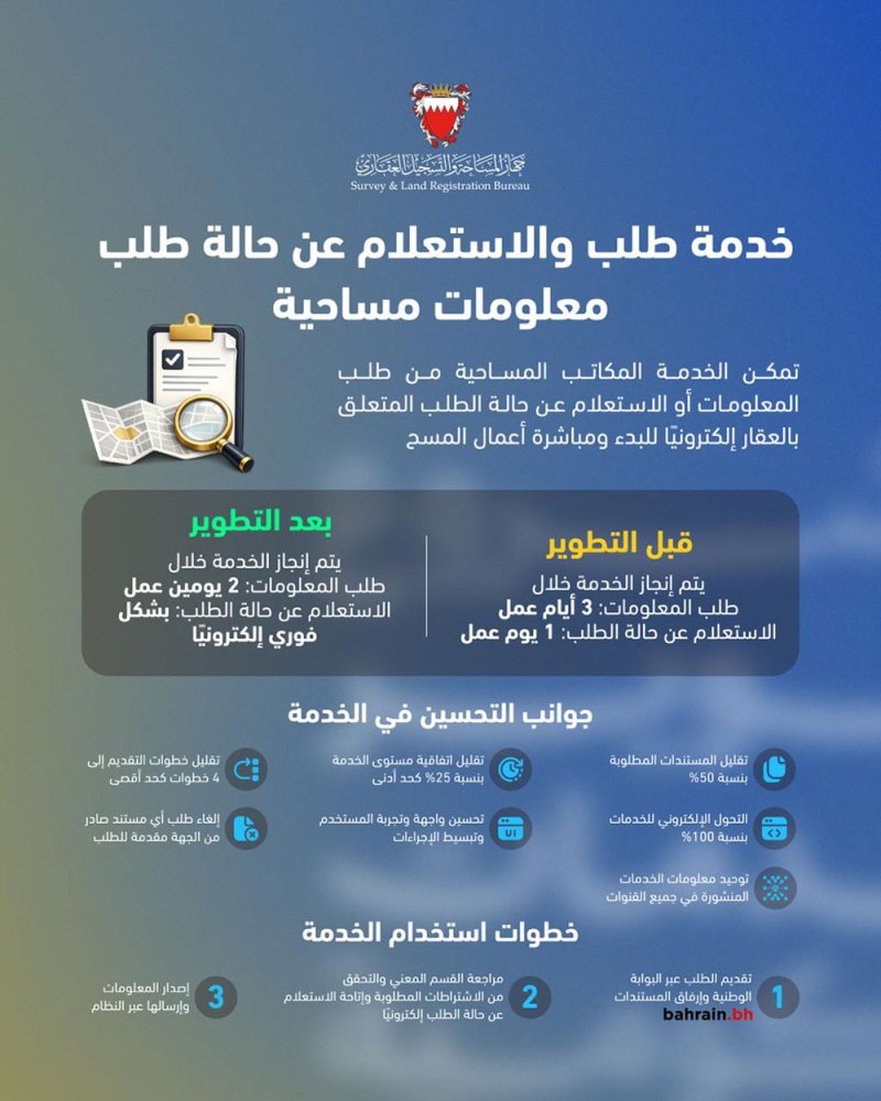 جهاز المساحة والتسجيل العقاري يدشن خدمة طلب معلومات مساحية والاستعلام عنها