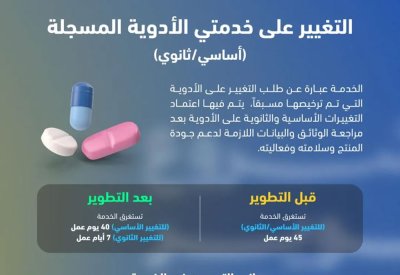 الهيئة الوطنية لتنظيم المهن والخدمات الصحية تطوّر خدمتي التغيير على الأدوية المسجلة "أساسي/ثانوي"