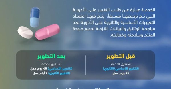 الهيئة الوطنية لتنظيم المهن والخدمات الصحية تطوّر خدمتي التغيير على الأدوية المسجلة 