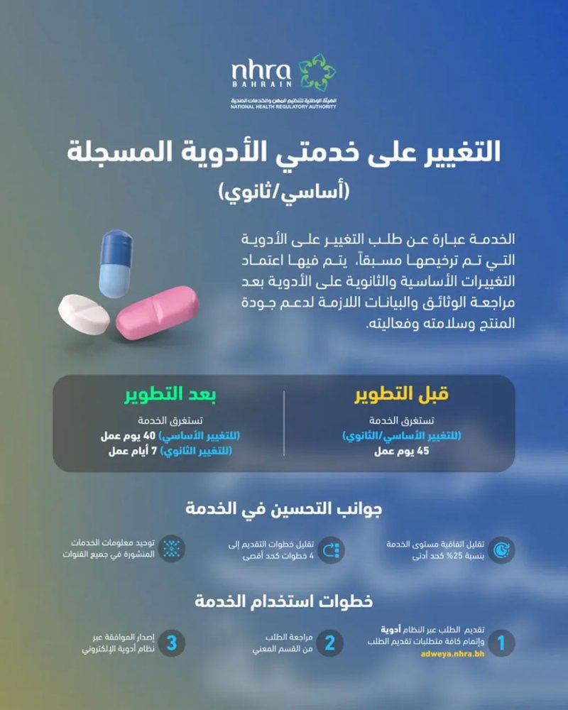 الهيئة الوطنية لتنظيم المهن والخدمات الصحية تطوّر خدمتي التغيير على الأدوية المسجلة "أساسي/ثانوي"