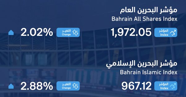 مؤشر البحرين العام ينهي تداولاته الأسبوعية مرتفعا مع سيطرة قطاع المال
