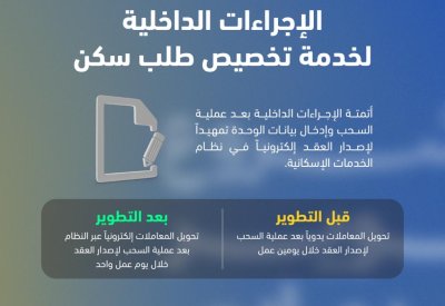 وزارة الإسكان والتخطيط العمراني تطوّر خدمة تخصيص طلب السكن