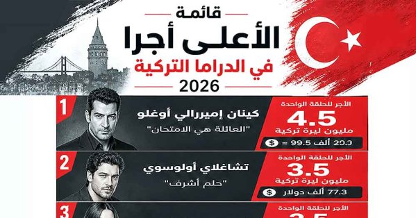 إنفوجرافيك 