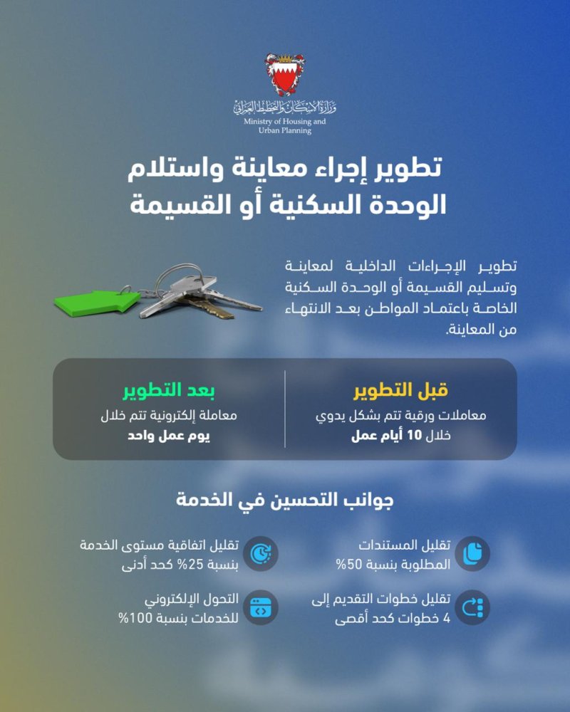 وزارة الإسكان والتخطيط العمراني تطوّر إجراء معاينة واستلام الوحدة السكنية أو القسيمة