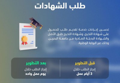 في إطار الجهود الحكومية لتطوير جودة الخدمات وإعادة هندستها.. جامعة البحرين تطور خدمة طلب الشهادات