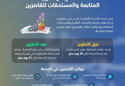 “العدل”: إنجاز خدمة إيداع  المتابعة والمستحقات خلال 21 يوما