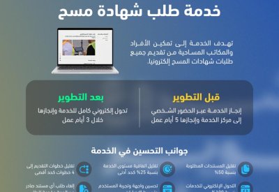“التسجيل العقاري”: إنجاز خدمة طلب شهادة المسح خلال 3 أيام