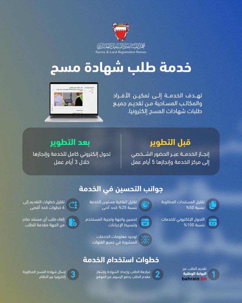 “التسجيل العقاري”: إنجاز خدمة طلب شهادة المسح خلال 3 أيام
