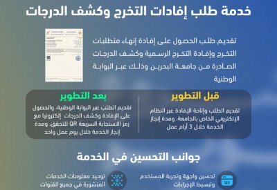 جامعة البحرين تطوّر خدمة طلب إفادات التخرج وكشوف الدرجات