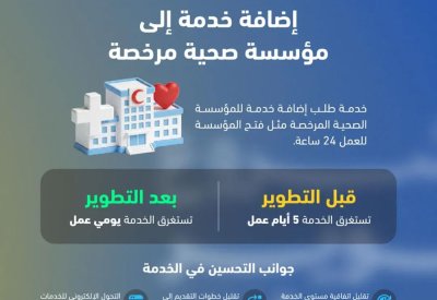 الهيئة الوطنية لتنظيم المهن والخدمات الصحية تطوّر إجراء إضافة خدمة إلى مؤسسة صحية مرخصة