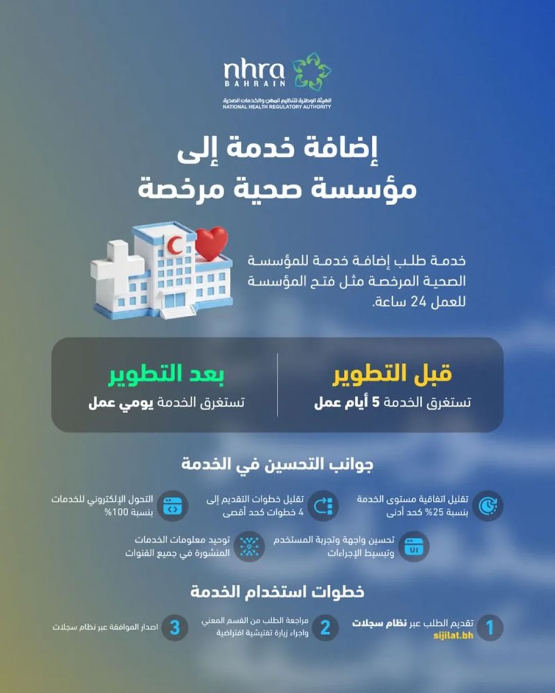 الهيئة الوطنية لتنظيم المهن والخدمات الصحية تطوّر إجراء إضافة خدمة إلى مؤسسة صحية مرخصة