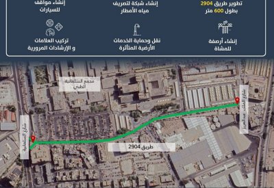 وزارة الأشغال: بدء أعمال تطوير طريق 2904 بمجمع 329 في منطقة السلمانية