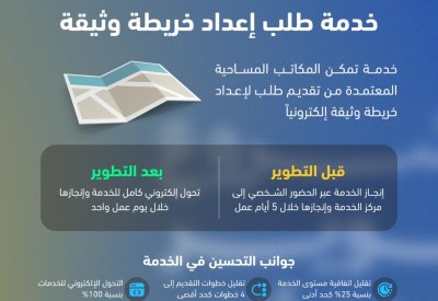 جهاز المساحة والتسجيل العقاري يطور خدمة طلب إعداد خريطة الوثيقة