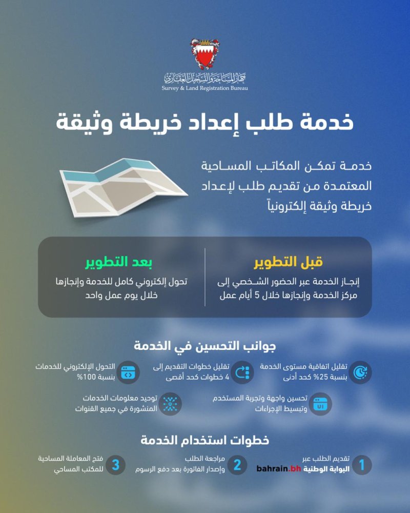 جهاز المساحة والتسجيل العقاري يطور خدمة طلب إعداد خريطة الوثيقة