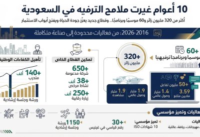 10 أعوام غيرت ملامح الترفيه في السعودية