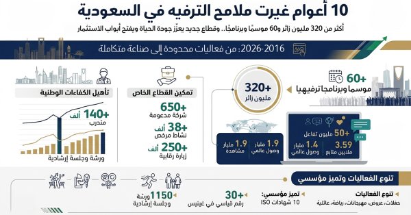 10 أعوام غيرت ملامح الترفيه في السعودية