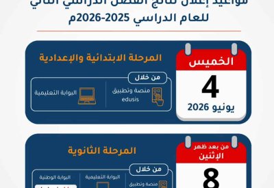 الخميس موعداً لنتائج الابتدائية والإعدادية.. و8 يونيو للثانوية
