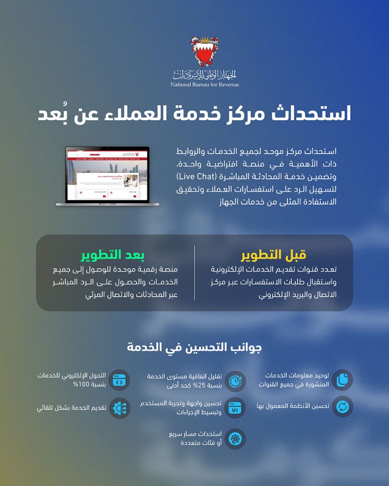 الجهاز الوطني للإيرادات يدشن مركز خدمة العملاء عن بعد