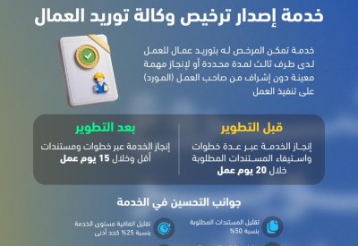 هيئة تنظيم سوق العمل تطوّر خدمة إصدار ترخيص وكالة توريد عمال