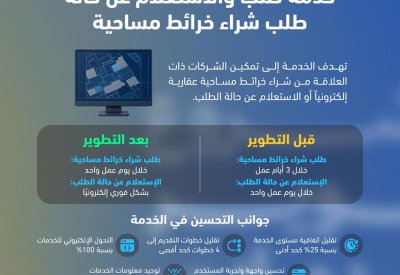 جهاز المساحة والتسجيل العقاري يطوّر خدمة طلب شراء خرائط مساحية والاستعلام عنها