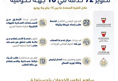 تطوير 72 خدمة في 16 جهة حكومية خلال الفترة من 15 يناير إلى 4 يونيو الجاري