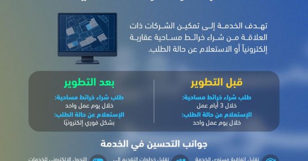 جهاز المساحة والتسجيل العقاري يطوّر خدمة طلب شراء خرائط مساحية والاستعلام عنها