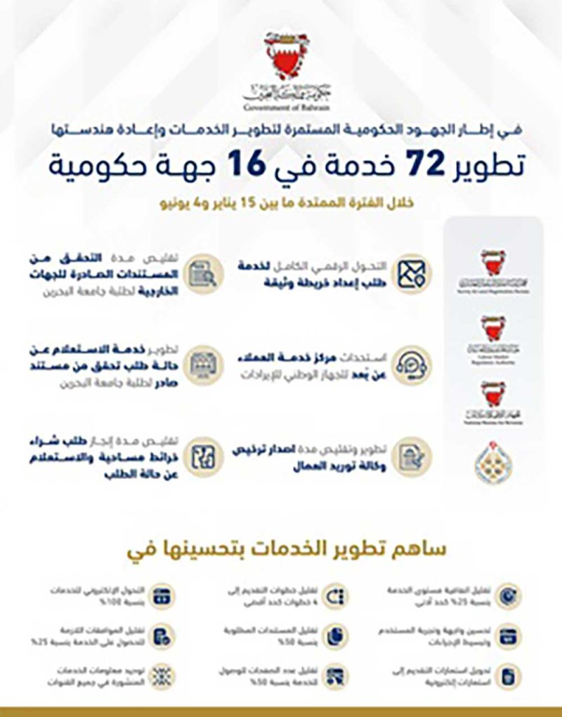 تطوير 72 خدمة في 16 جهة حكومية خلال الفترة من 15 يناير إلى 4 يونيو الجاري