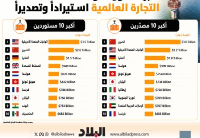بتكوين ترتد من قاع 4 شهور بعد أسبوع هز عرش العملات المشفرة