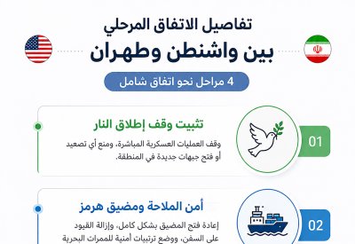 اتفاق مرحلي بين واشنطن وطهران  يبدأ بالتهدئة وينتهي بالنووي
