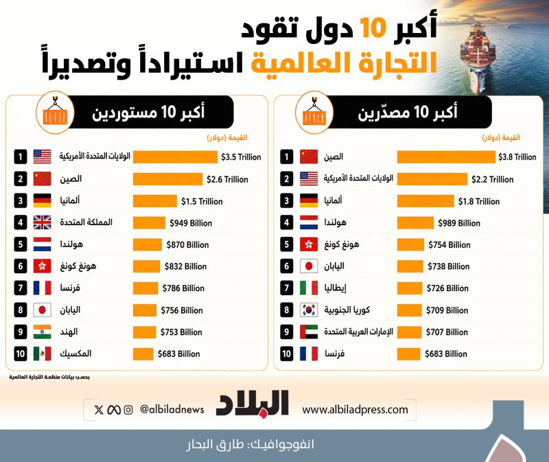 بتكوين ترتد من قاع 4 شهور بعد أسبوع هز عرش العملات المشفرة